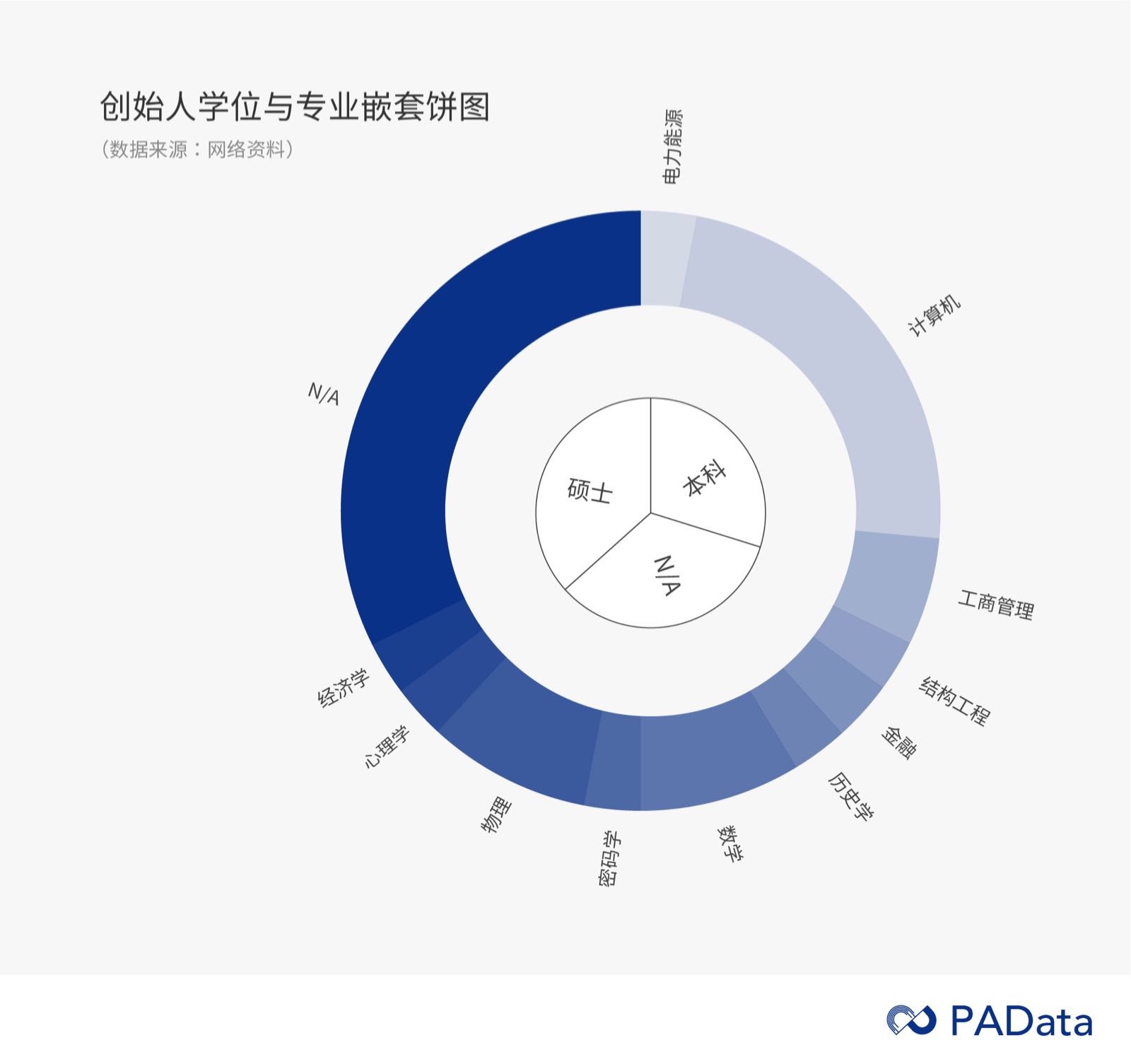 太阳成集团