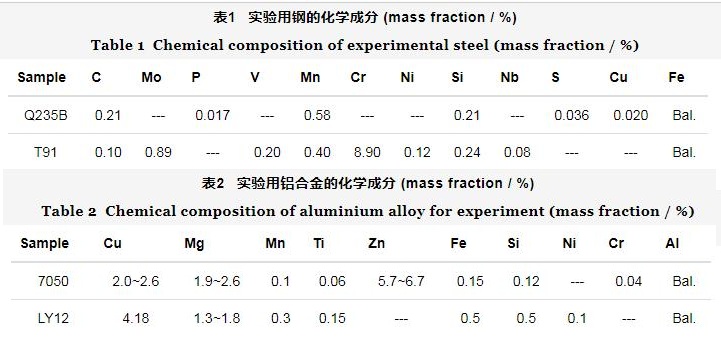 太阳成集团tyc33455cc