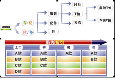 太阳成集团