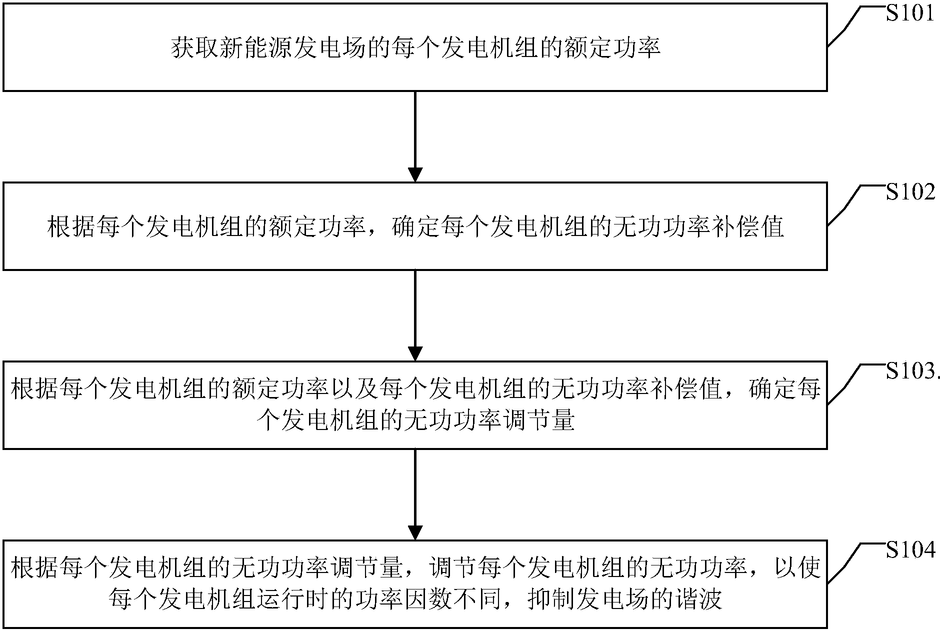 太阳成集团